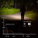 Aurora A28 (G2) USB-C Versatile EDC Flashlight